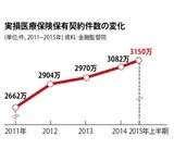 患者を作り出す実損保険　不必要な手術を勧められる韓国の医療事情