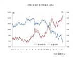 ［寄稿］長期円高傾向が始まった