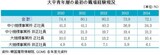 韓国大企業の正社員就職は大卒青年の１０％だけ