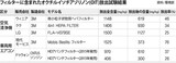 空気清浄機・車用エアコンの３Ｍフィルターから有毒物質