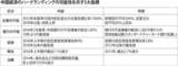 韓国全経連、中国経済のハードランディングを警告
