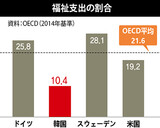 福祉削減になりかねない企画財政部の債務抑制法