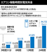 電気料金累進制の見直し求める野党、産業部は否定的