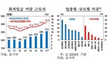 最低賃金に満たない韓国の労働者、来年は３００万人に