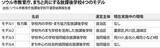 「中国・北朝鮮の経済交流は拡大進行中」元統一部長官が中朝国境地帯を視察