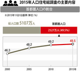 人口5000万人時代到来…高齢化が進む大韓民国
