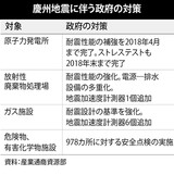 韓国政府、「福島対策」1年繰り上げて実施へ