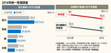 韓国国民の半数近くが「北朝鮮は協力対象」…「敵」と答えた人は１４．３％