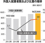 韓国国内の外国人就業者100万人時代が近い