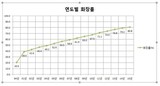 土葬より火葬…韓国人10人に8人は火葬する