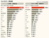 「刑事処罰の対象となるか」…ミル・K財団に拠出した企業はやきもき