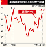 「中国の赤い金」銅価格、ついに反騰か