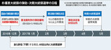 9日に弾劾案可決されれば、3月に憲法裁決定の可能性も…5月に大統領選挙？