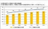 韓国労働研究院「自営業者、経営悪化の原因は大企業の小売業進出のため」