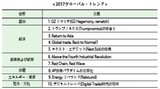 来年「デジタルトレード時代」本格到来の見通し