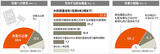 韓国国民の３８％が「任期4年の大統領重任制」を支持