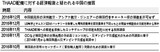 韓国、中国の「ＴＨＡＡＤ経済的報復」に対抗の構え