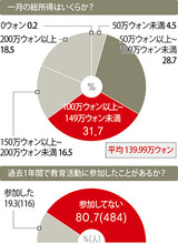 都市の６０～８０歳代女性の時間を共有、働き口を超え社会参加へ