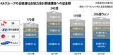 全経連、社会貢献基金２億円以上を保守右翼団体に支援