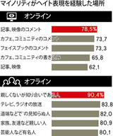 タクシーで韓国移住民乗客に「夫との夜の生活はどうだ」…少数者ヘイト発言深刻