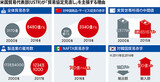 米、貿易赤字・貿易自由化との戦争を宣言