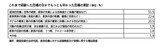 韓国人が経験した家族危機「失業・貧困など経済問題が最もつらい」
