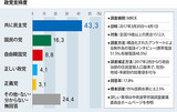 支持候補選んだ理由とは…「文、政権交代」「安、斬新」「洪、保守」