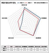 ［社説］国民が幸せでない国、政治が答を出さねば