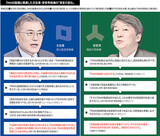 文、ＴＨＡＡＤ配備の可能性初めて言及…安「ＴＨＡＡＤ右偏向」加速化