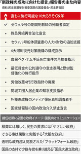 最低賃金の公約・全教組合法化など「１０大ろうそく課題」直ちに実践  