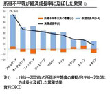 「所得不平等が景気低迷・政治不安の原因」
