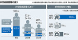 ９３万人の基礎生活保障非受給貧困層、３年以内に３３万人に減らす