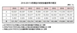 ６０代の高齢者が８０代の老父母を扶養…“老老世帯”が２０万に