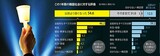 ５５％が「韓国社会よくなった」と言うが…「自分の暮らしはそのまま」は６４％