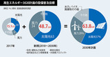 韓国型発電差額支援制度で再生エネルギー市場を育てる