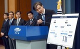 韓国大統領府「警察に安保捜査処新設し国家情報院の対共捜査権を移管」
