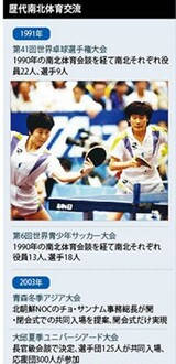 南北９回共同入場の際「アリラン」…北朝鮮応援団「シンドローム」再現なるか
