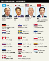 ２１カ国の首脳級２６人が訪韓…文大統領、国内で初の多国間外交