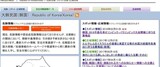 日本政府、平昌五輪控えて「韓国は日本より殺人２.５倍」