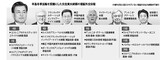 文大統領、首脳級要人１４人との平和外交