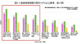 女性の映画関係者、１０人のうち１人が「望まない性交渉要求された」