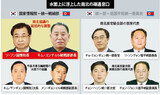 「国家情報院-統一戦線部」南北の非公式意思疎通の窓口が水面上に浮上