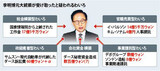 政経癒着・官職売買・税金横領…李明博疑惑は“わいろ総合セット”