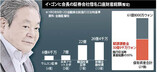 イ・ゴンヒの４千億円借名財産に結局“ネズミの尻尾の課徴金”