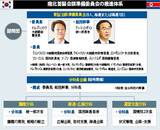 南北首脳会談準備委、平和共存の制度化・非核化などに議題を調整