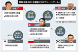 ［ニュース分析］朝鮮半島を巡る“グレート・ゲーム”が始まった