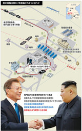 文大統領、軍事境界線超えて金委員長を出迎えるか