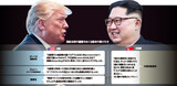 ［ニュース分析］朝米、首脳会談の議題めぐり神経戦