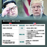 米国「細かく分けた非核化はあり得ない」北朝鮮「信頼を重ねて段階的に」