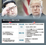 北朝鮮の解決法は「信頼構築し段階的・同時的非核化」